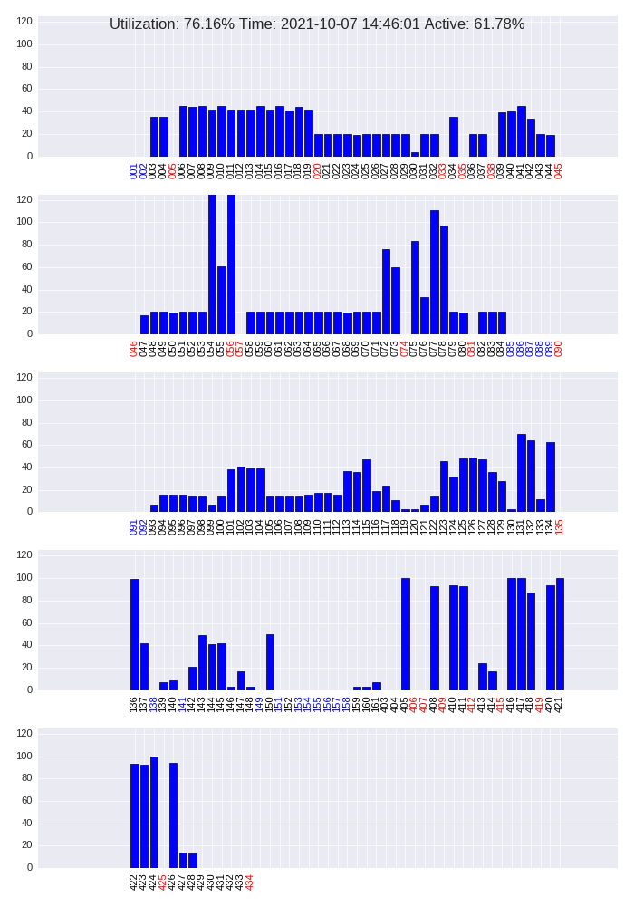 CPU Load