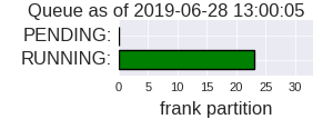 Frank Partition Queue