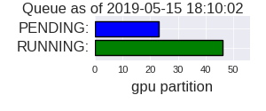 GPU Partition Queue