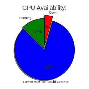 GPU Availability