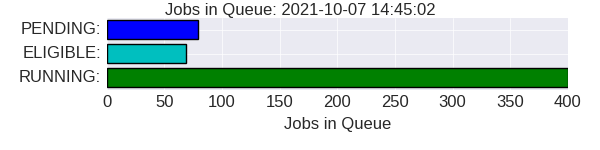 Queue Length