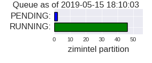 Zimintel Partition Queue